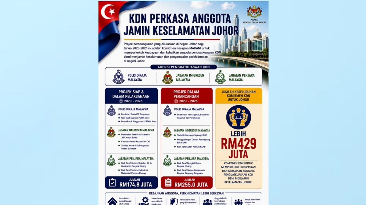 Home Ministry Commits Over RM429 Million To Boost Johor Enforcement Agencies