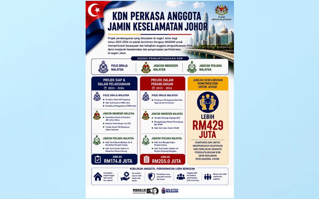 Home Ministry Commits Over RM429 Million To Boost Johor Enforcement Agencies