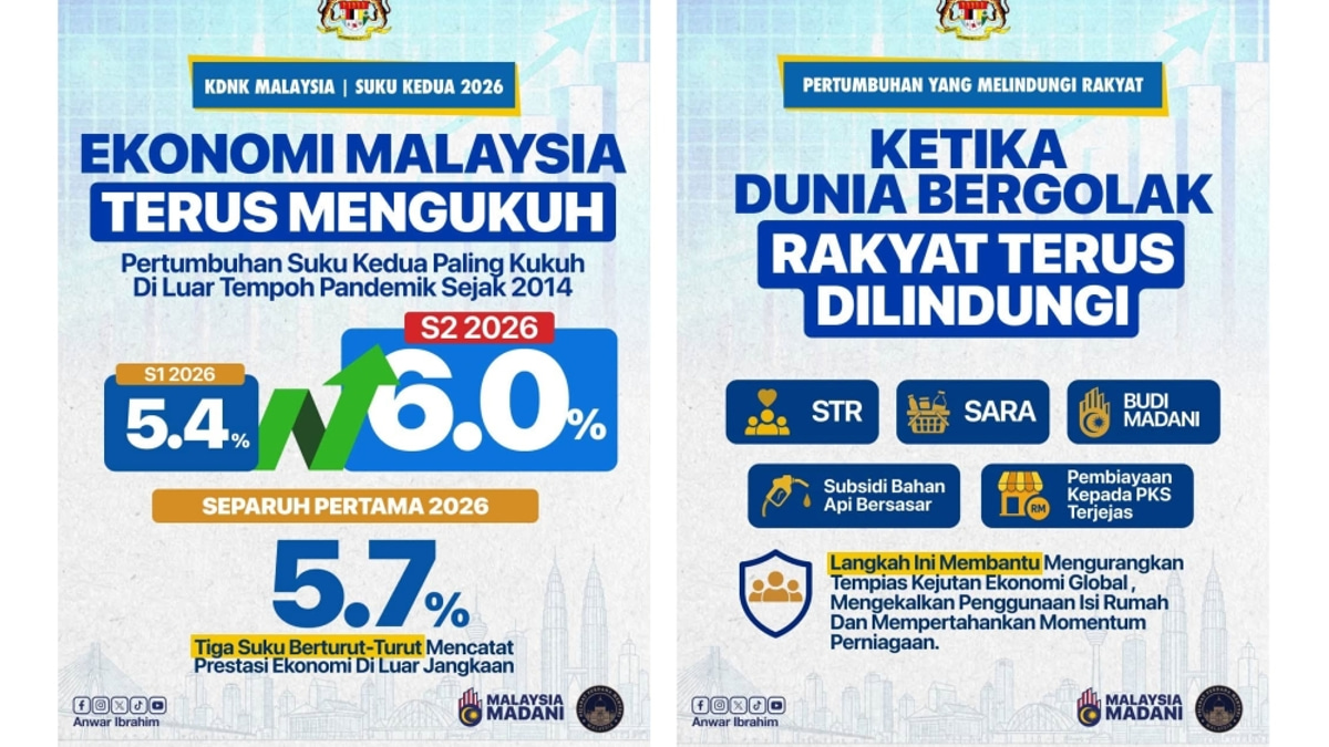 Malaysia's Economic Resilience Shows in Q2 Growth, Says PM Anwar