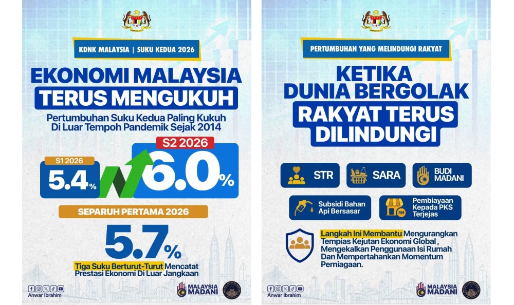 Malaysia's Economic Resilience Shows in Q2 Growth, Says PM Anwar