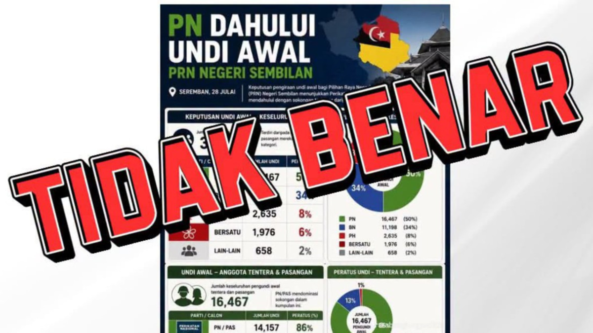 Early Vote Counting for Negeri Sembilan State Election Begins at 5pm Saturday, EC Clarifies