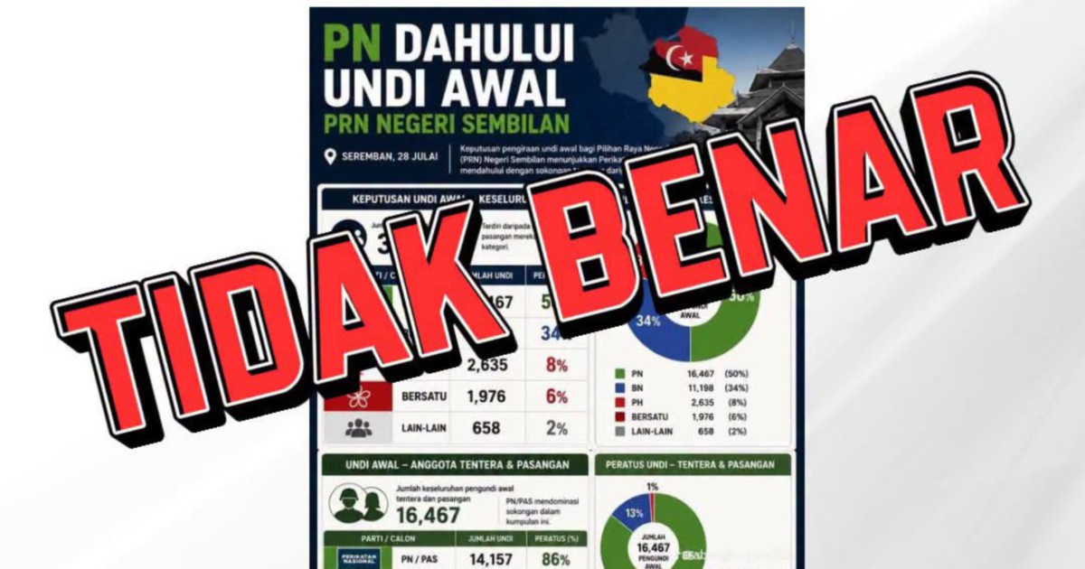 Early Vote Counting for Negeri Sembilan State Election Begins at 5pm Saturday, EC Clarifies