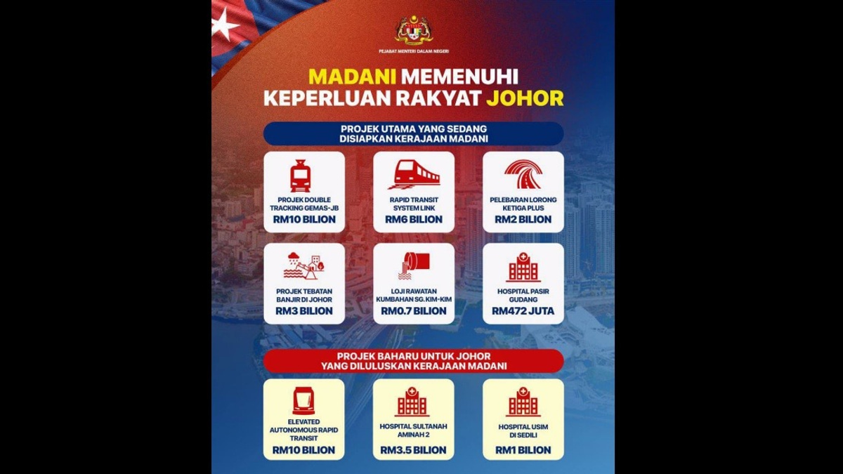 MADANI Government Pledges Sustained Development Push Across All States, Including Johor