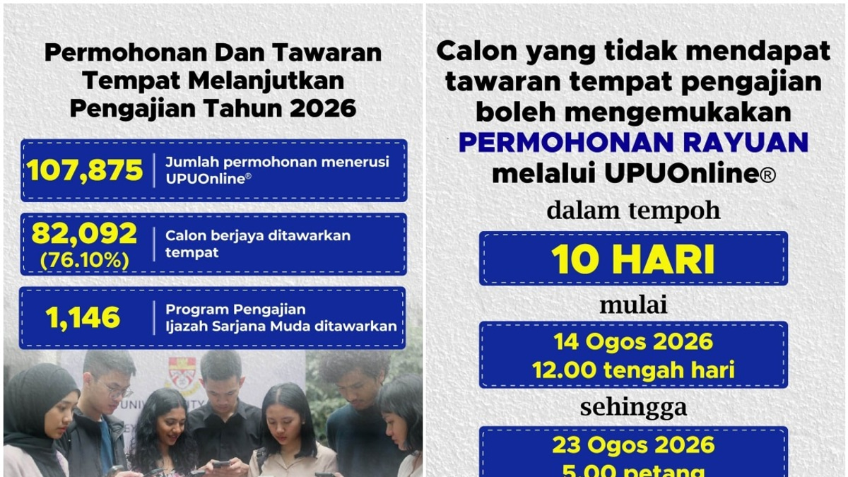 82,092 Students Offered Places at Malaysia's Public Universities for 2026