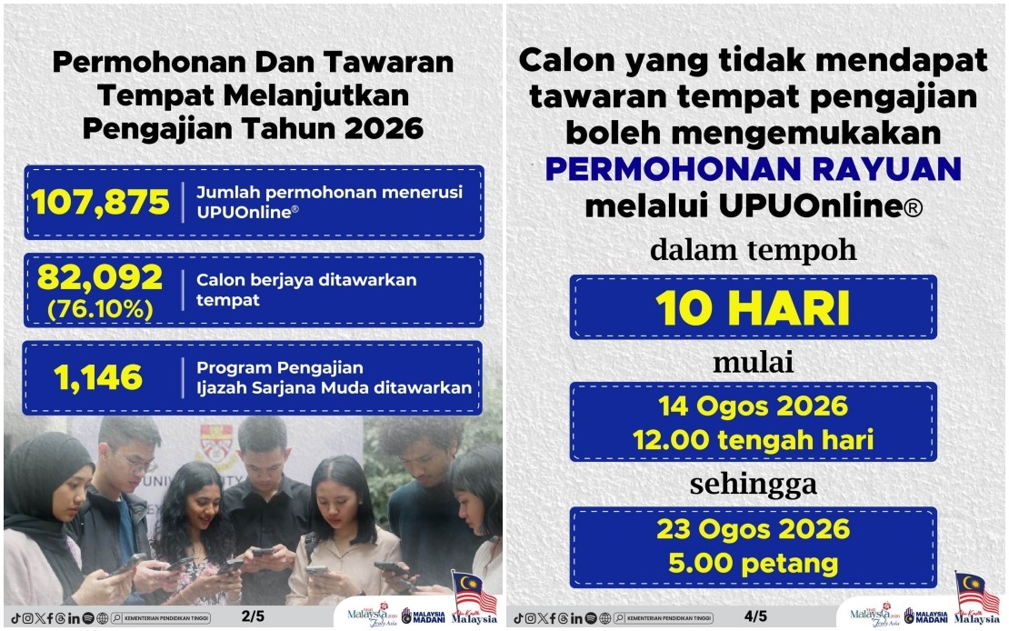 82,092 Students Offered Places at Malaysia's Public Universities for 2026