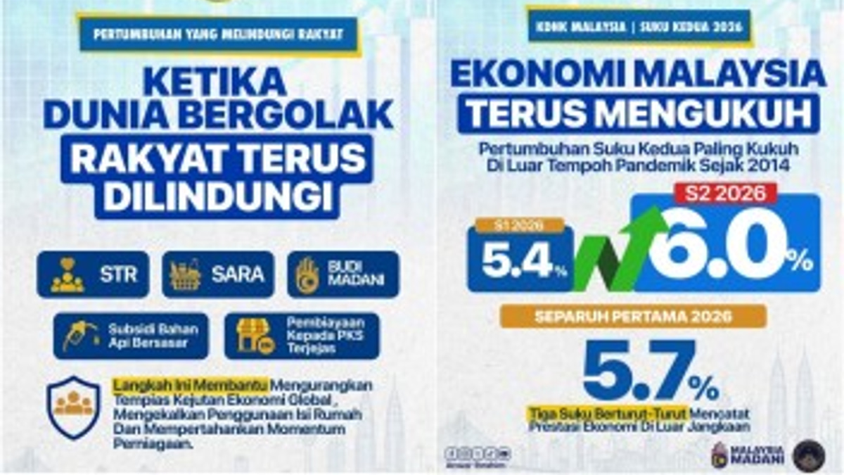Malaysia Records 6% GDP Growth in Q2 2026, Outpacing Global Slowdown