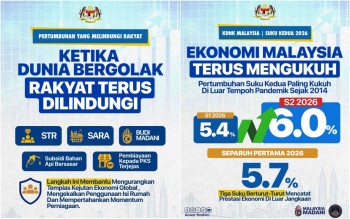 Malaysia Records 6% GDP Growth in Q2 2026, Outpacing Global Slowdown